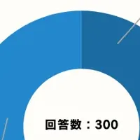 20代女性の顔の悩み