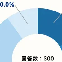 男性の口臭問題