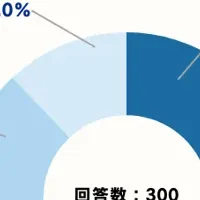 歯並びへの男性の意識