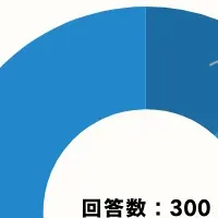 マウスピース矯正の実態