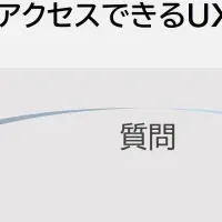 生成AIで業務効率化