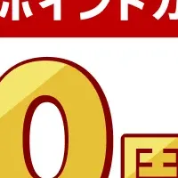 楽天ポイントカード10周年