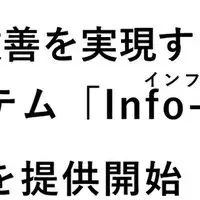 製造業のDX推進