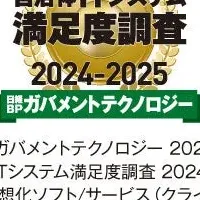 Skyが満足度1位