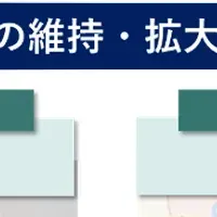 地域連携ライドシェア