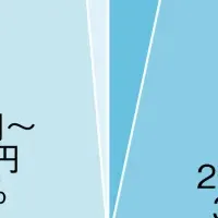 希望年収401万円以上