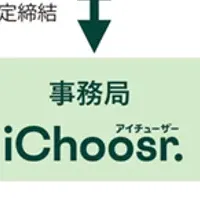 群馬県で太陽光購入