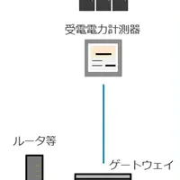 EVエネルギー管理実験