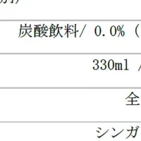 Heineken® 0.0 上陸1周年