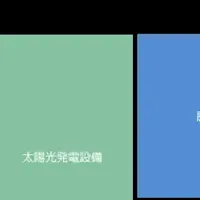 太陽光パネル再利用とPPA事業