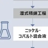 リサイクルリチウムの評価