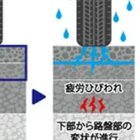 高速道路リニューアル