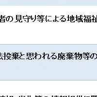 直方市と第一環境協定