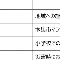 本巣市とルネサンス連携