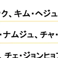 韓国ドラマ人気ランキング