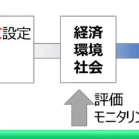 地域貢献融資の新提案