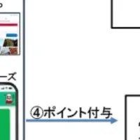 浜松市の実証実験