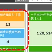 新レポート販売開始