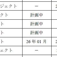 霞ヶ関キャピタルが株式取得