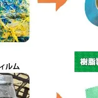 エコプロ2024への取り組み