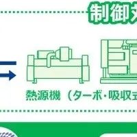 東京ガスの新ブランド