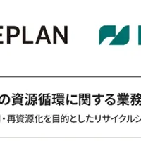 衣類リサイクル連携