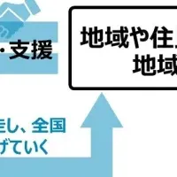 石川・地域おこし協力隊