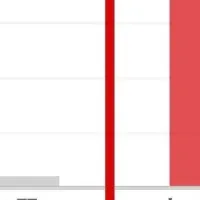 水曜日の意識調査