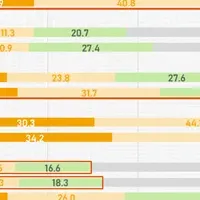 環境意識調査