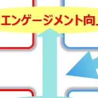 NTTの新戦略