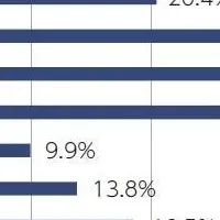 中小企業経理の現状