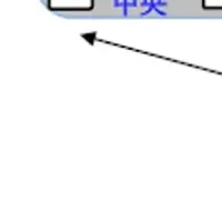 ペットのウイルス抑制