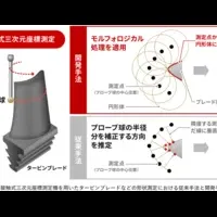 精密測定技術の革新