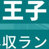 八王子市の年収ランキング