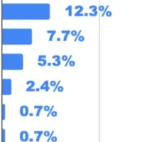 ゲームユーザーの支出調査