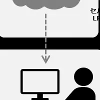 水道事業の新機能