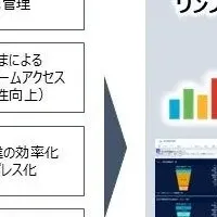 徳島大正銀行の新プラットフォーム