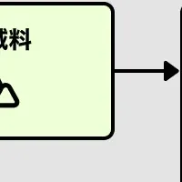 登山保険付き入域料