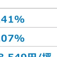 大阪のオフィスマーケット