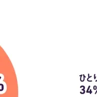 家族旅行の移動解決