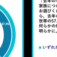 冬の感染症と対策