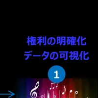 新音楽配信「DRL」