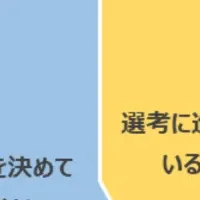 選考参加企業調査