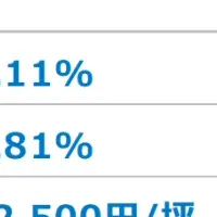 札幌オフィス市場の動向