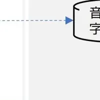 多言語通訳システム実証