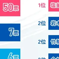 全国の神社ランキング