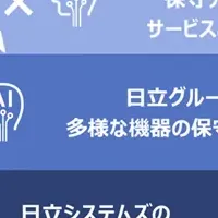 日立のAI保守業務革新