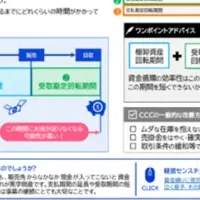 『経営分析プラス』登場