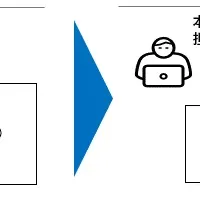 安定電力供給の革新