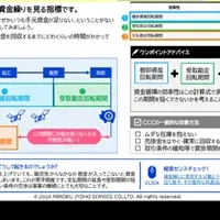 経営支援サービス新登場